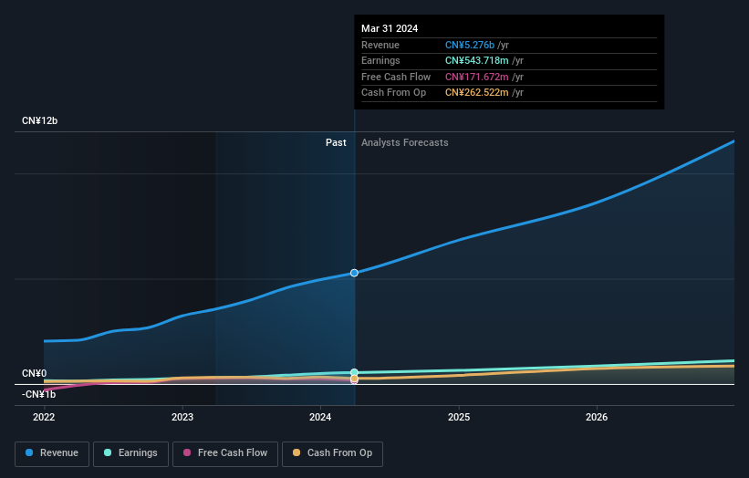 earnings-and-revenue-growth