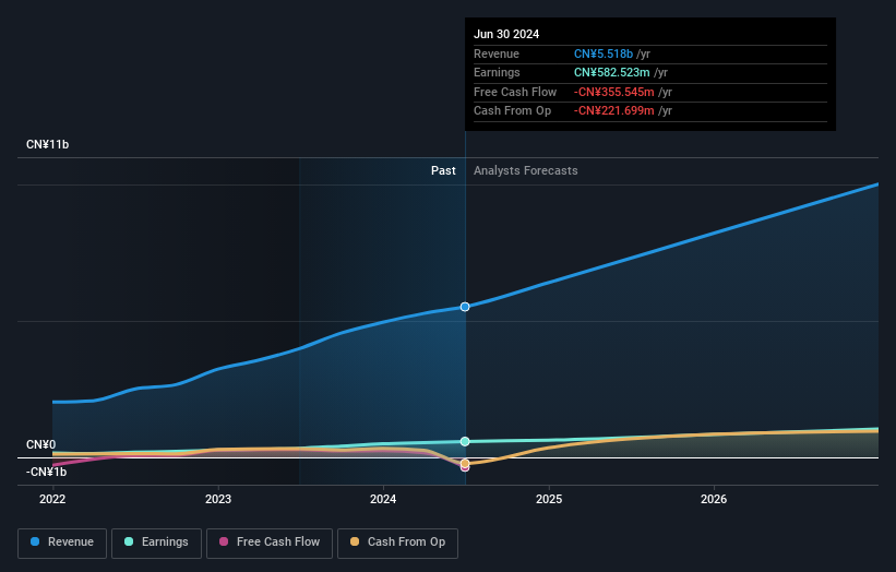 earnings-and-revenue-growth