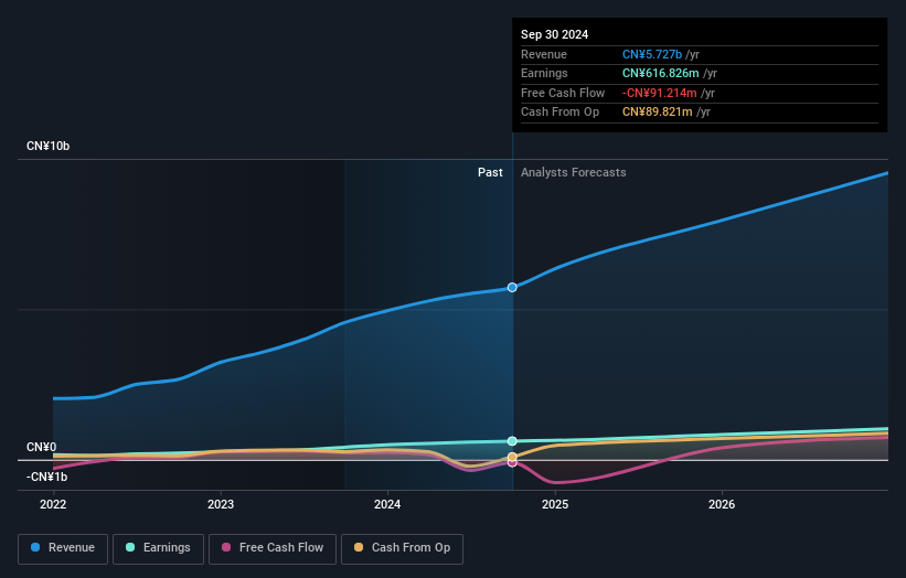 earnings-and-revenue-growth