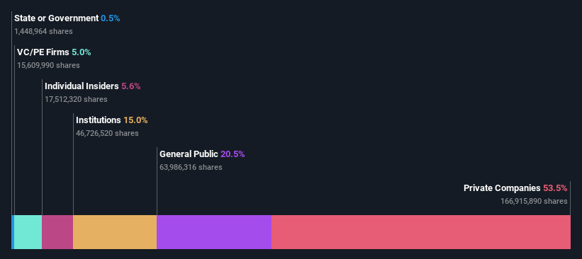 ownership-breakdown