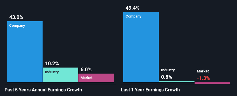 past-earnings-growth