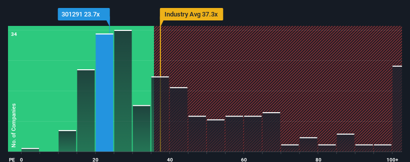 pe-multiple-vs-industry