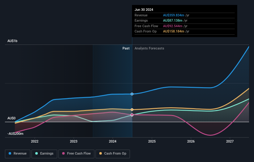 earnings-and-revenue-growth