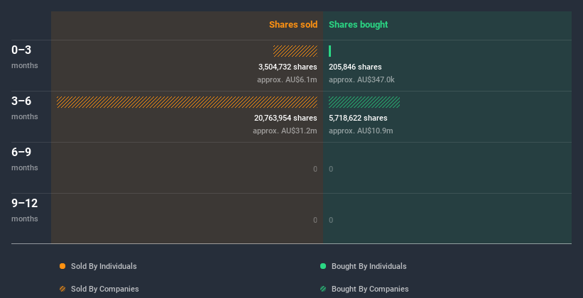 insider-trading-volume