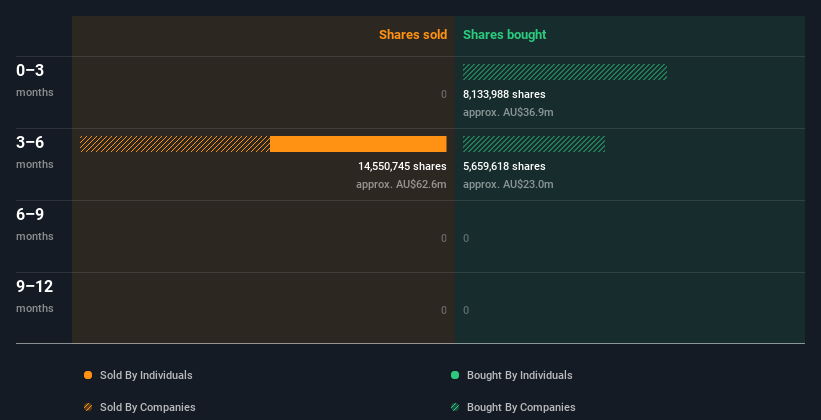 insider-trading-volume