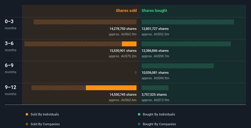 insider-trading-volume