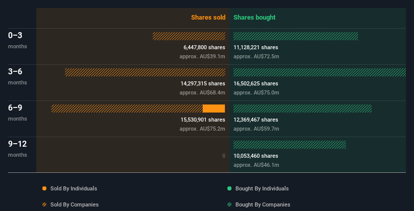 insider-trading-volume