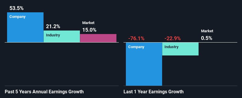 past-earnings-growth