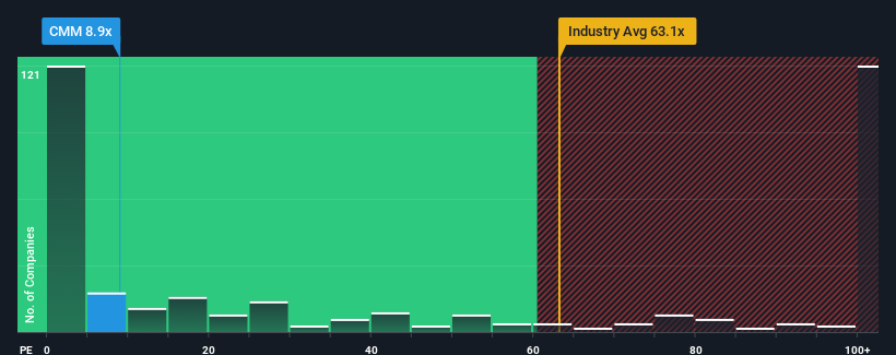 ps-multiple-vs-industry