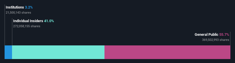 ownership-breakdown