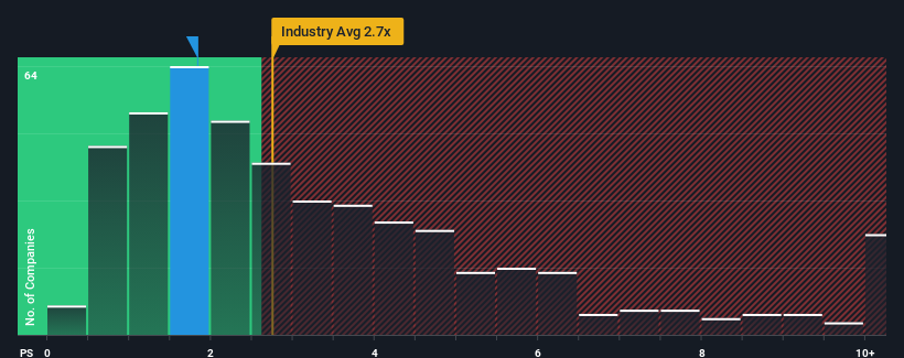 ps-multiple-vs-industry