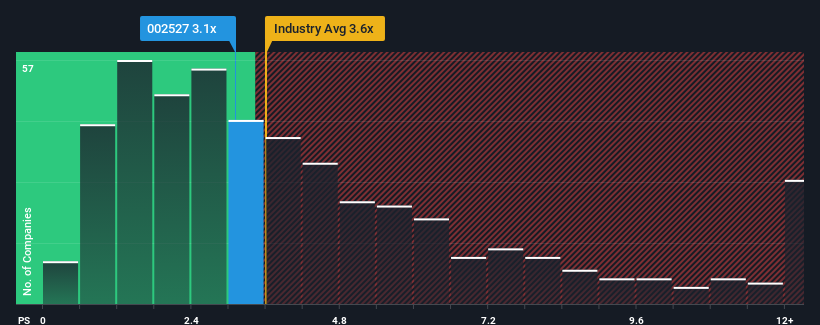 ps-multiple-vs-industry