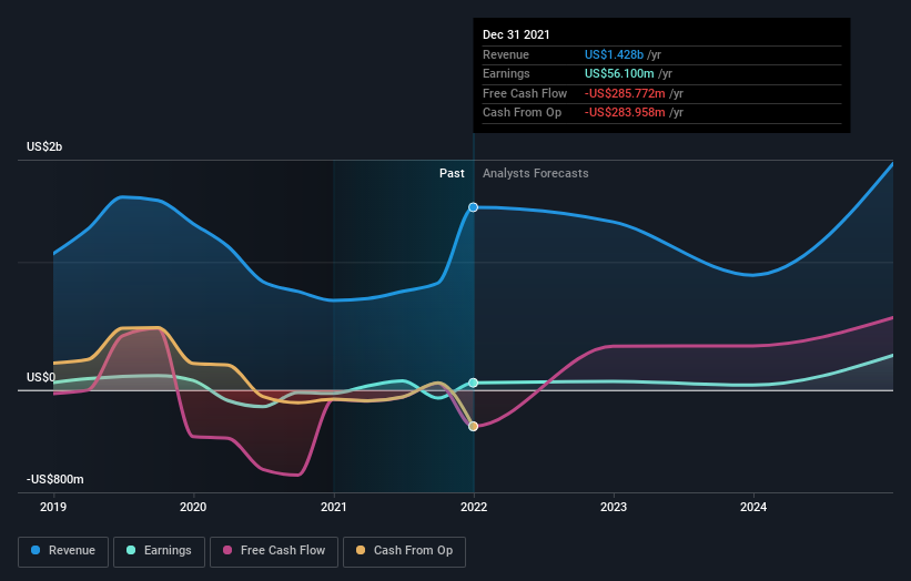 earnings-and-revenue-growth