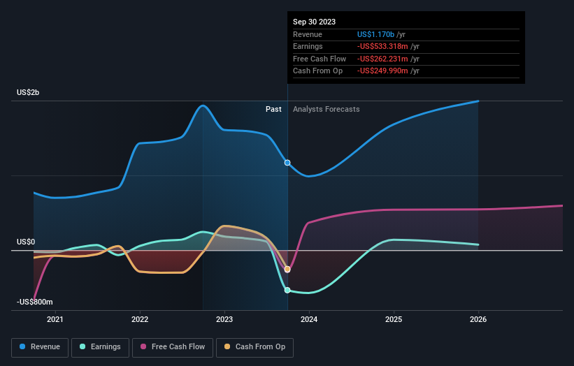 Howard Hughes Holdings (NYSEHHH shareholders incur further losses as