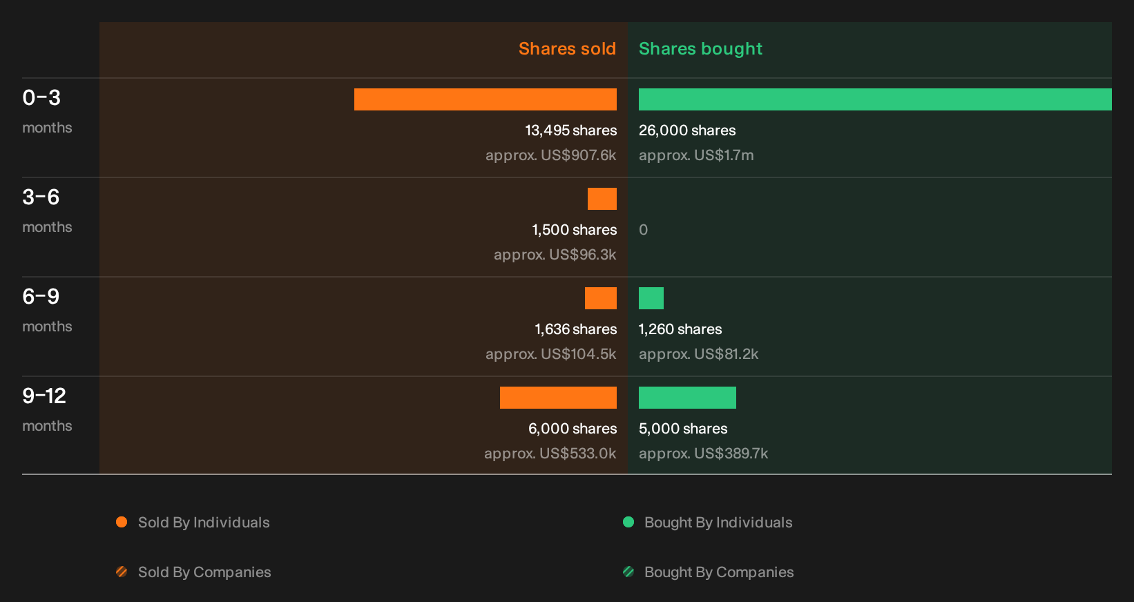 insider-trading-volume