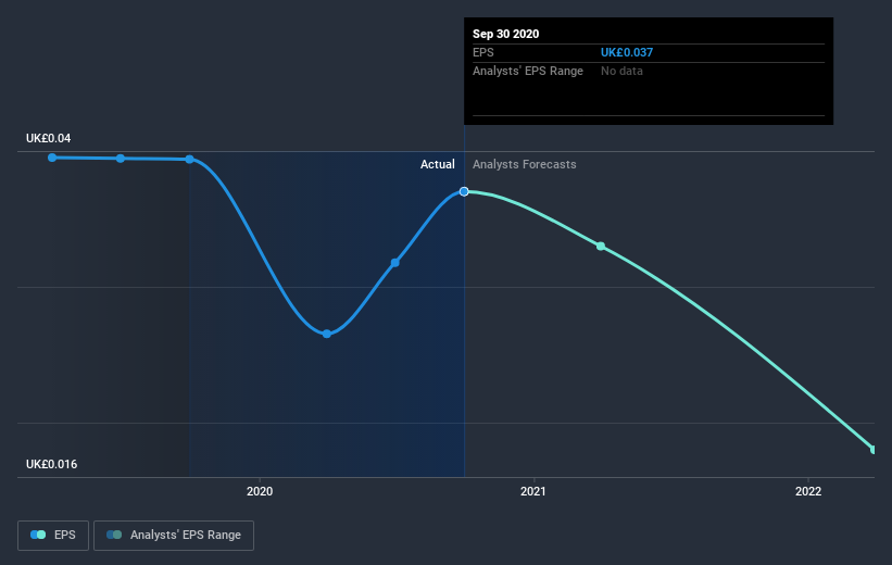 earnings-per-share-growth