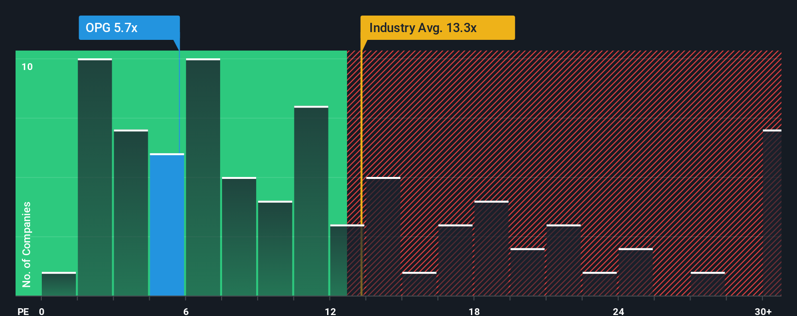 pe-multiple-vs-industry