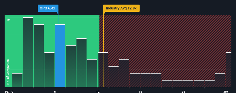 pe-multiple-vs-industry