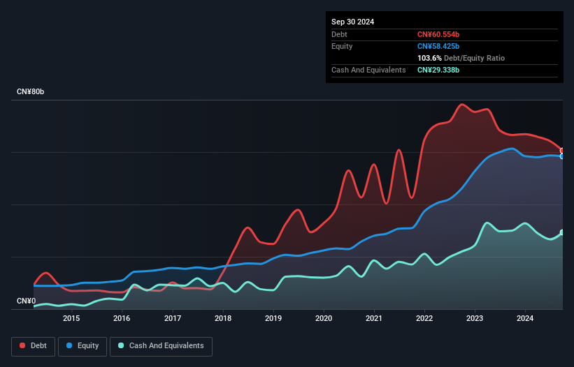 debt-equity-history-analysis