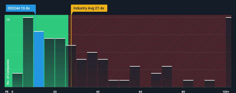 pe-multiple-vs-industry