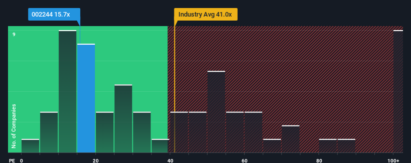 pe-multiple-vs-industry