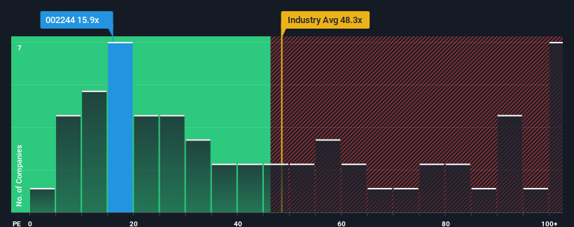 pe-multiple-vs-industry