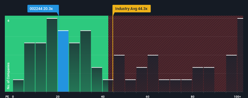 pe-multiple-vs-industry
