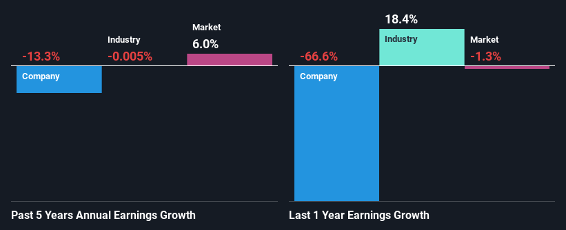 past-earnings-growth