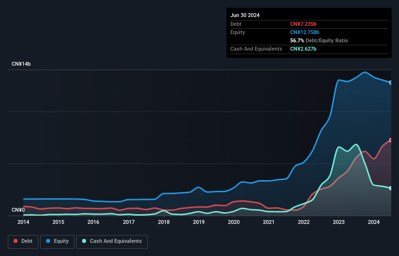 debt-equity-history-analysis