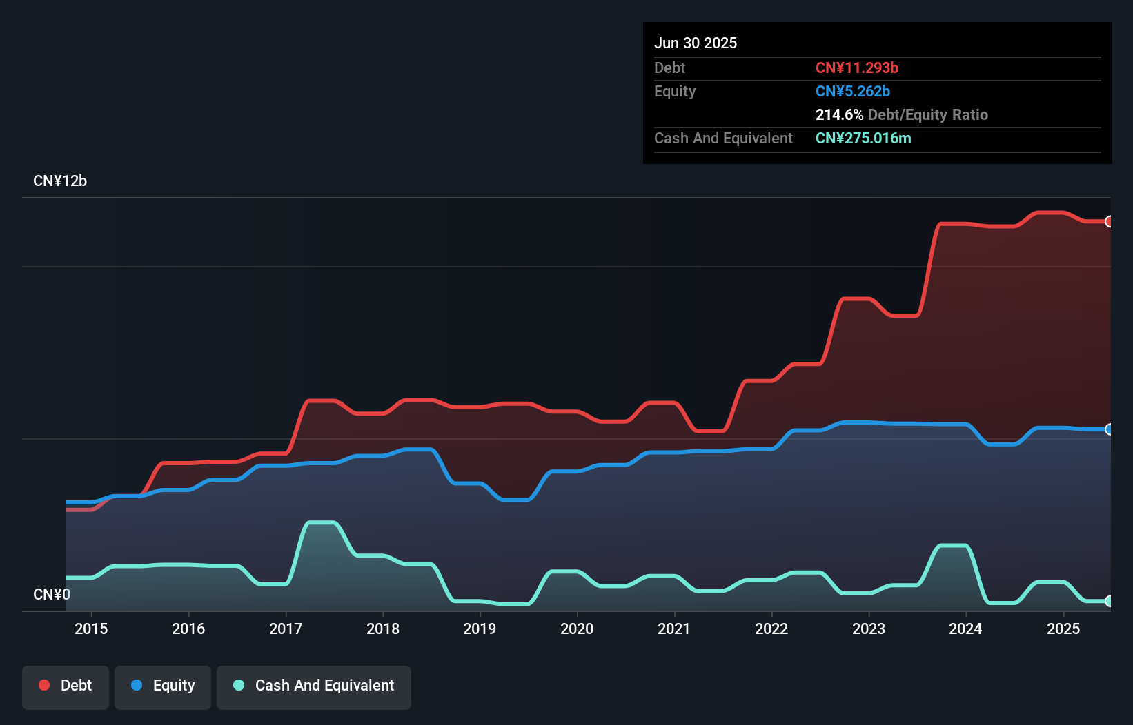 debt-equity-history-analysis