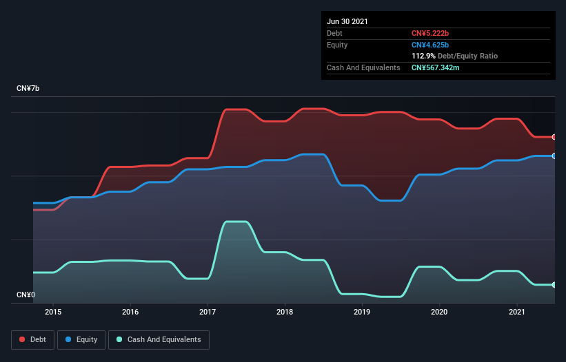 debt-equity-history-analysis