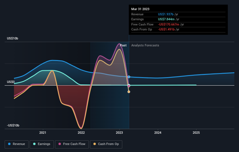 earnings-and-revenue-growth