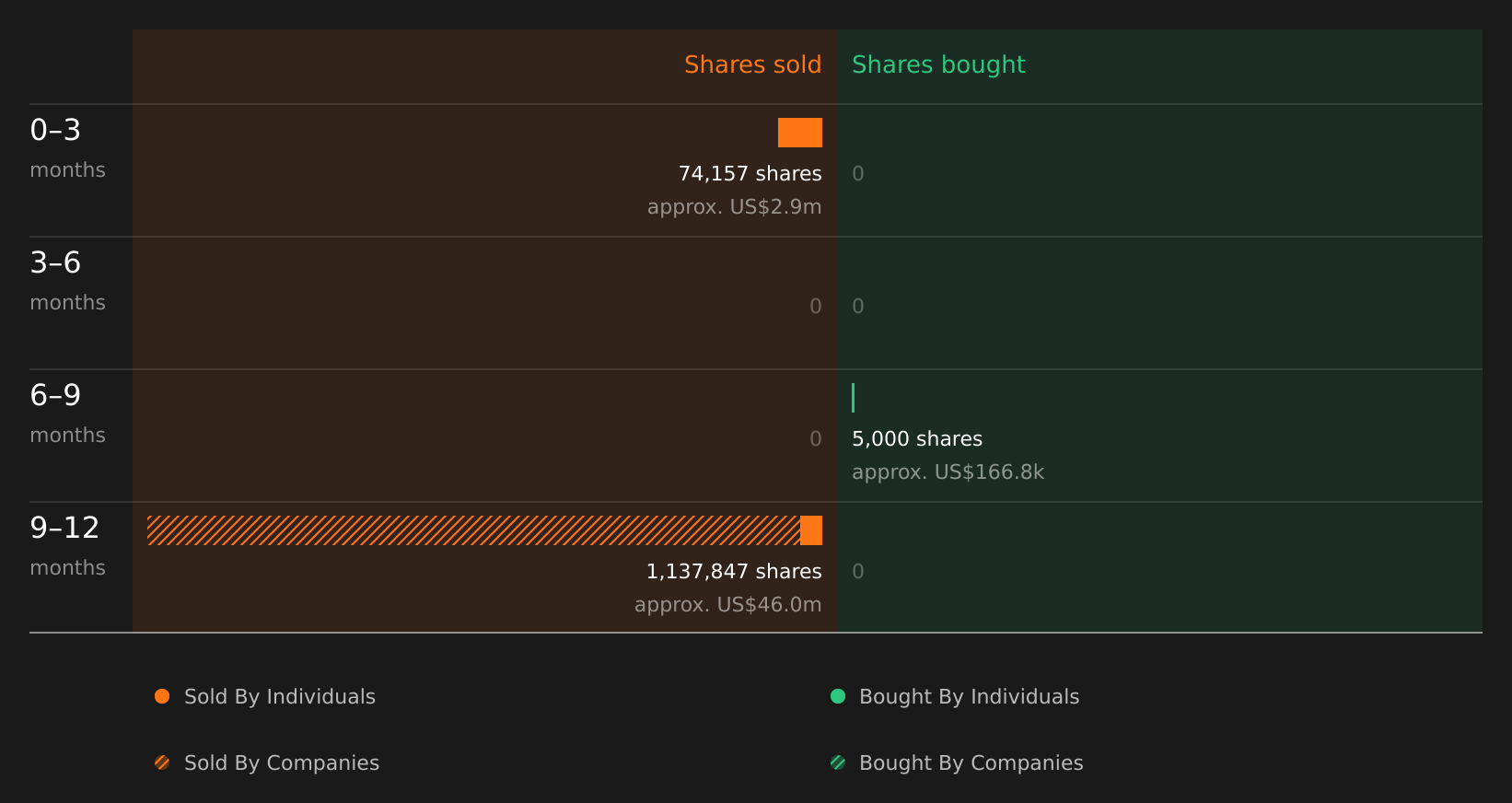 insider-trading-volume