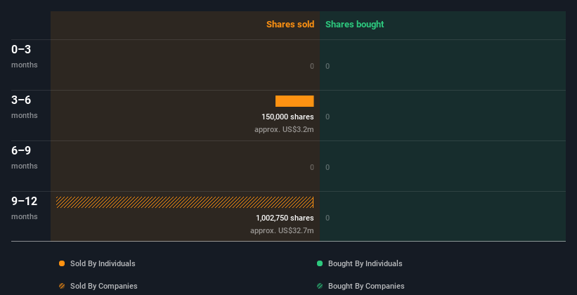 insider-trading-volume