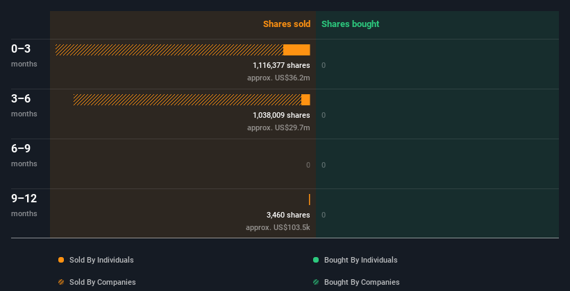 insider-trading-volume