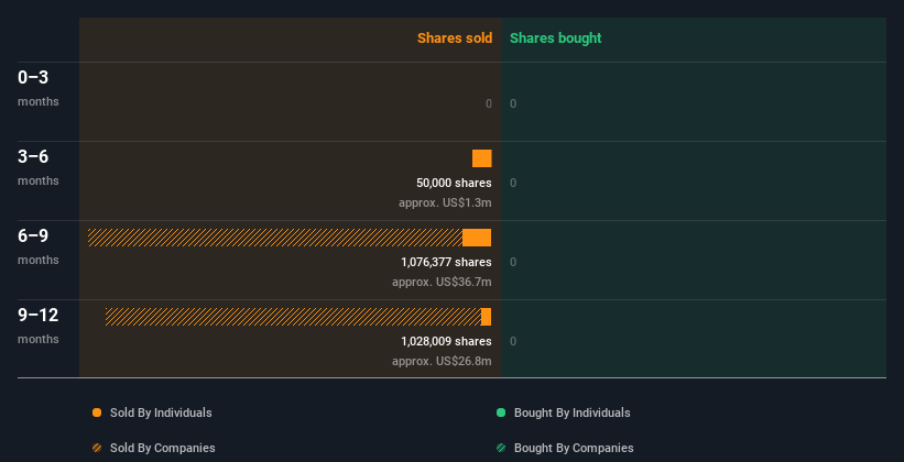 insider-trading-volume