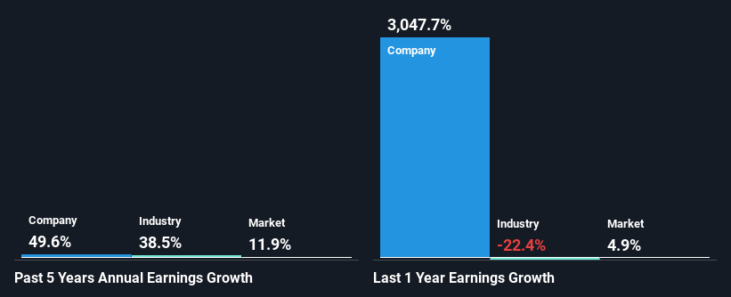 past-earnings-growth