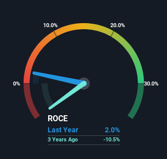 roce