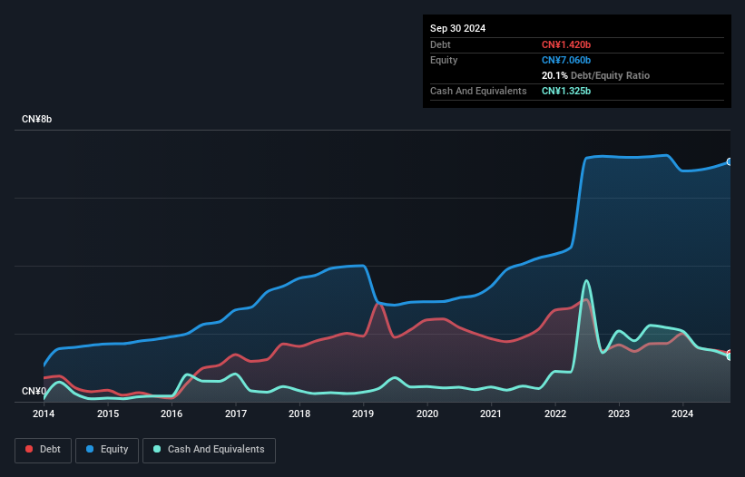 debt-equity-history-analysis