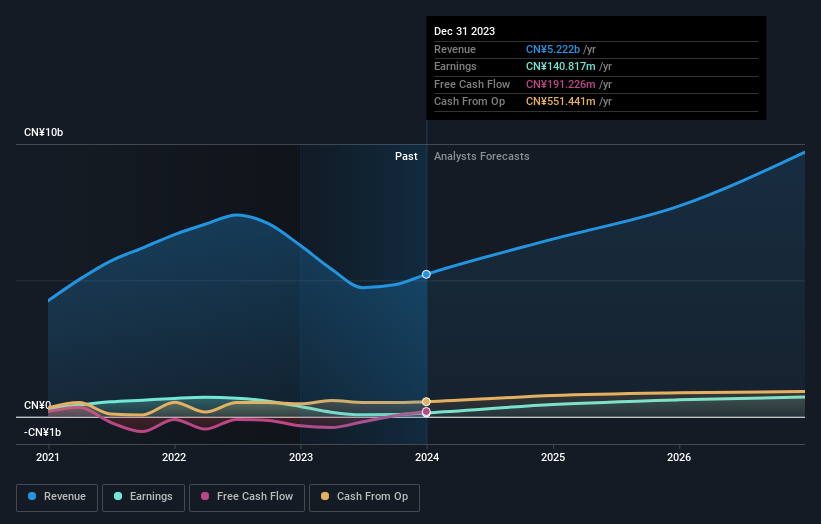 earnings-and-revenue-growth