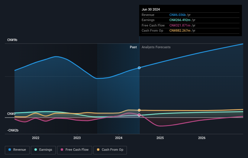 earnings-and-revenue-growth