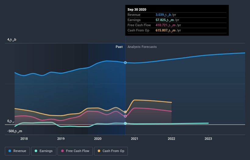 earnings-and-revenue-growth