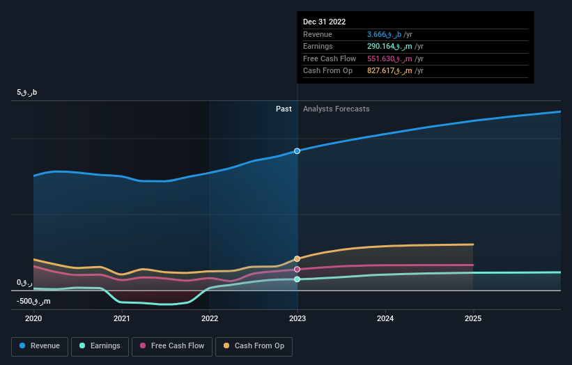 earnings-and-revenue-growth