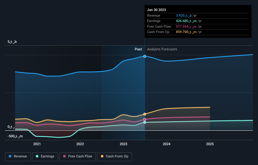 earnings-and-revenue-growth