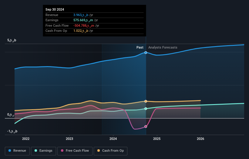 earnings-and-revenue-growth