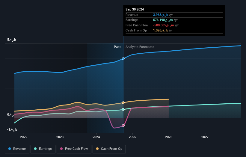 earnings-and-revenue-growth