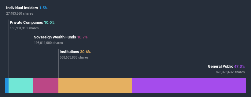 ownership-breakdown