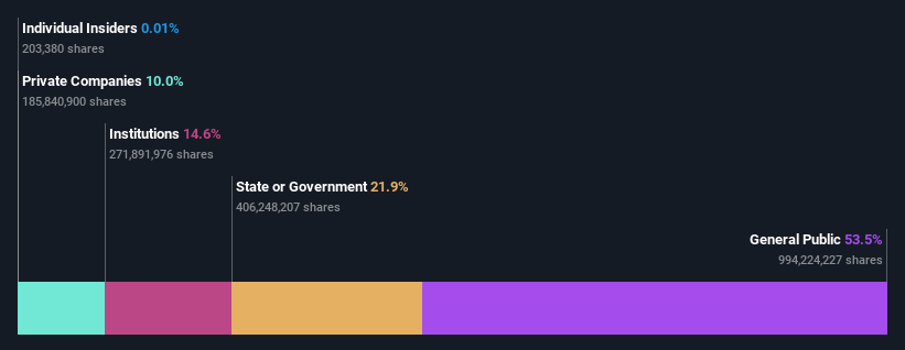 ownership-breakdown