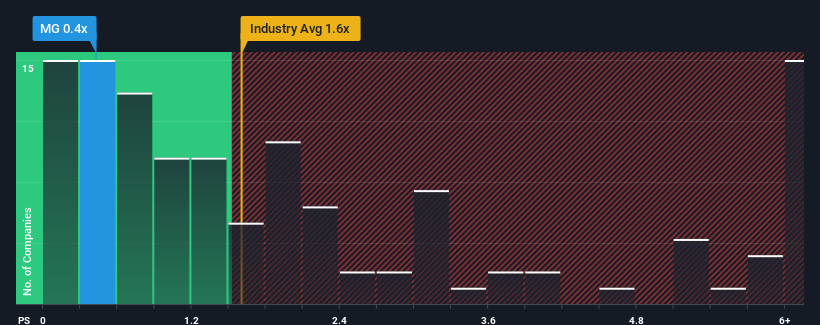 ps-multiple-vs-industry