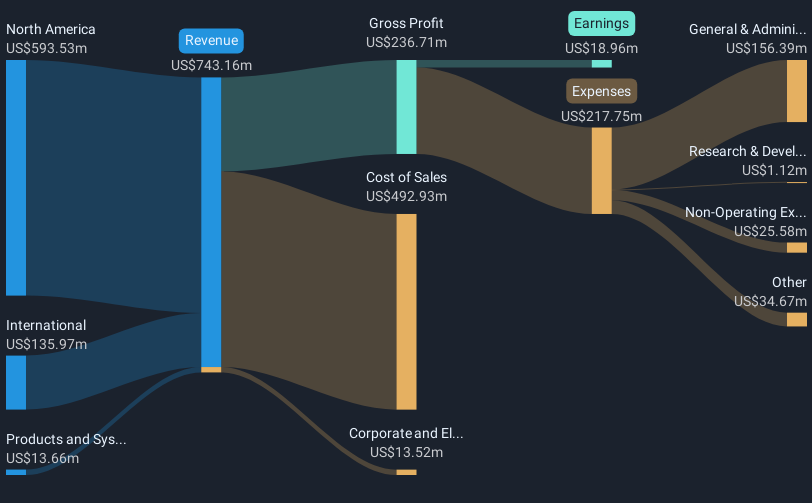 revenue-and-expenses-breakdown